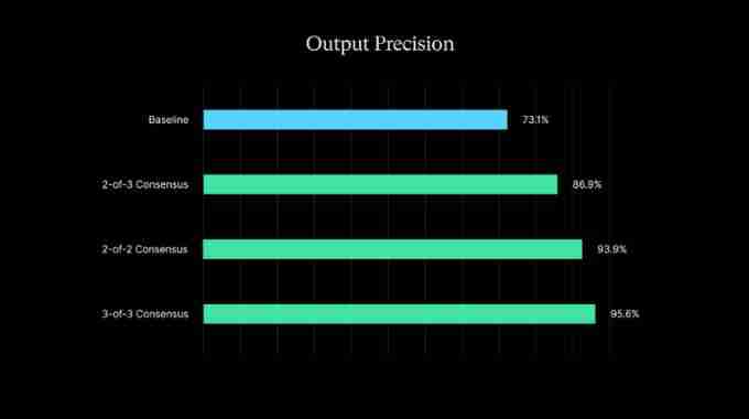什么是Mira?Mira功能、团队、未来、路线图介绍